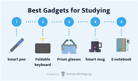 advantages of electronic gadgets for students|20 Best Student Gadgets You Will Need In 2024 .